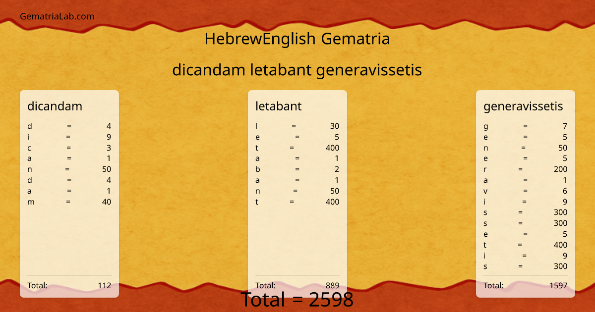 dicandam letabant generavissetis in hebrewEnglish Gematria